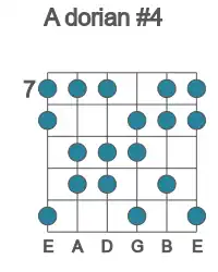 Guitar scale for A dorian #4 in position 7